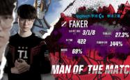 壹号娱乐-关于Faker爆冷击败皇家马德里，爆冷引爆全场！的信息