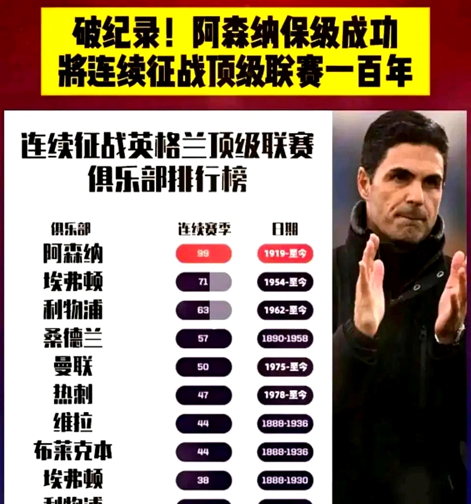 Ming连续五场比赛得分超过夺冠，阿森纳不断突破！